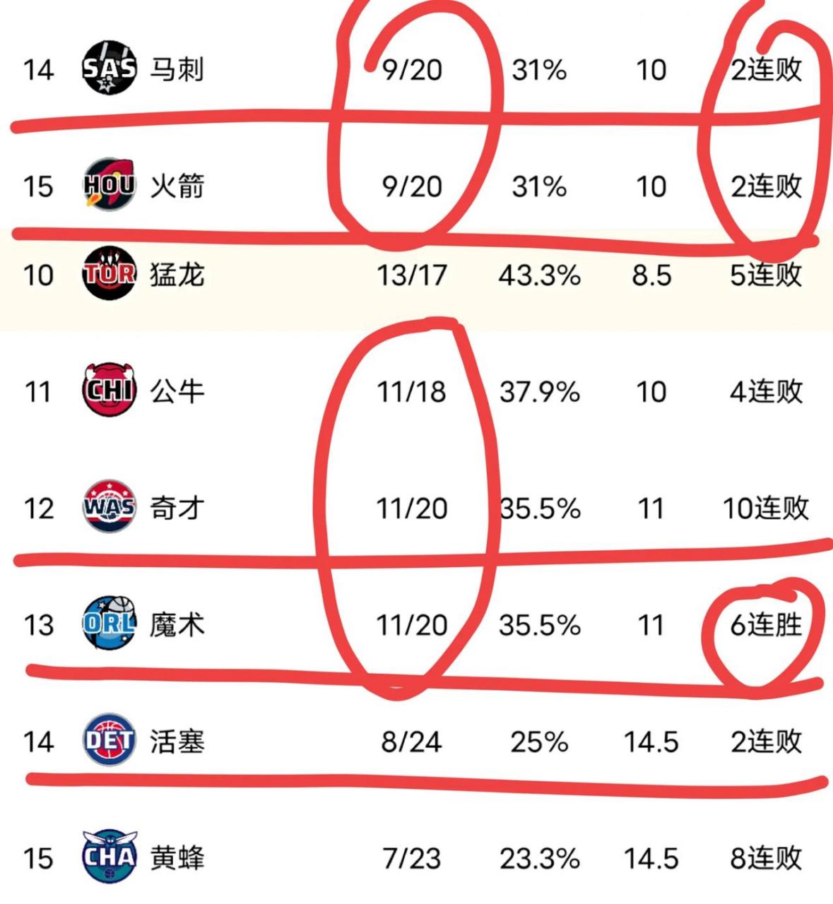 火箭终于赢了